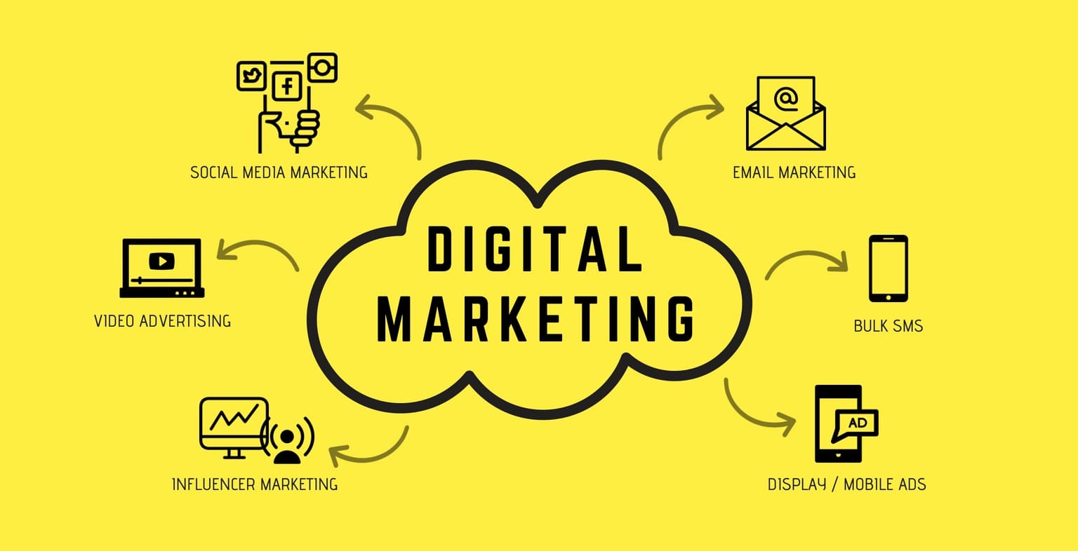 Digital marketing for Birmingham tradespeople